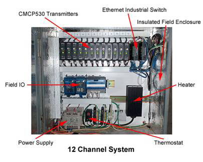 12 Channel System