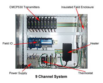 9 Channel System