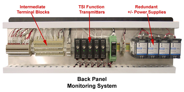 Back Panel Monitoring System