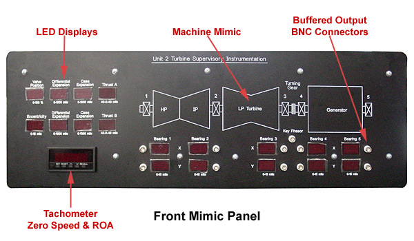 Front Mimic Panel