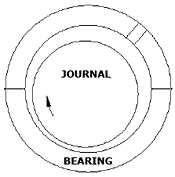 Bearing Design Image