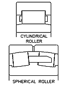 Cylindrical/Spherical Roller Diagram