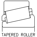Tapered Roller/Land Diagram