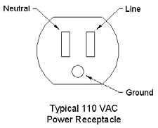 Typical 110 VAC Power Receptacle