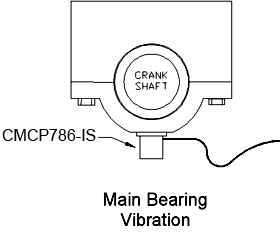 Main Bearing Vibration