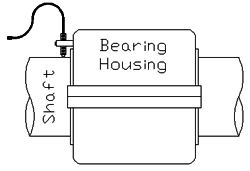 Bearing House Image